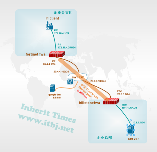 HILLSTONE FW IPSEC VPN 山石防火墙&飞塔防火墙IPSEC VPN